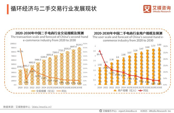 中国广告主协会x艾媒咨询2025-2026年中国绿色消费行为白皮书(图26)