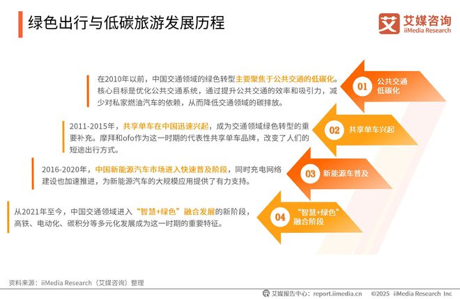 中国广告主协会x艾媒咨询2025-2026年中国绿色消费行为白皮书(图29)