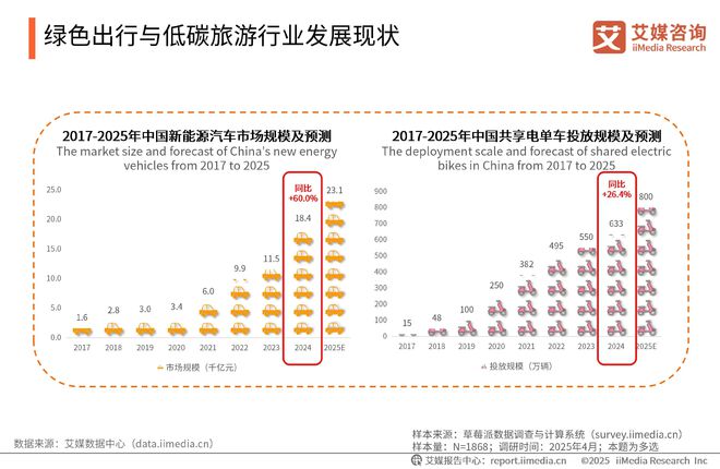中国广告主协会x艾媒咨询2025-2026年中国绿色消费行为白皮书(图30)