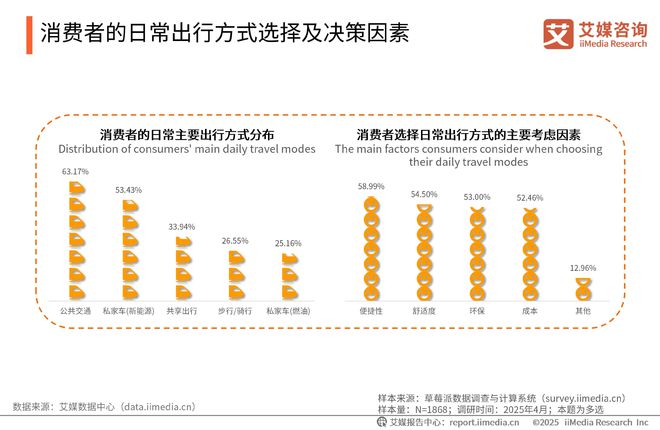 中国广告主协会x艾媒咨询2025-2026年中国绿色消费行为白皮书(图31)