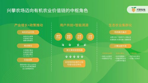 绿色增长的新动能兴攀农场迈向有机农业价值链的中枢角色(图1)