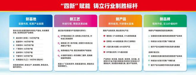 鄂中“四新”｜吹响品牌“价值战”号角重塑肥料行业底色！(图5)