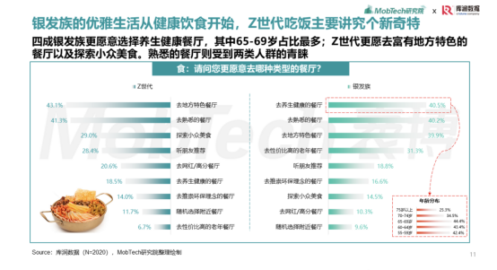 预制菜如何改变银发族的饮食体验(图1)