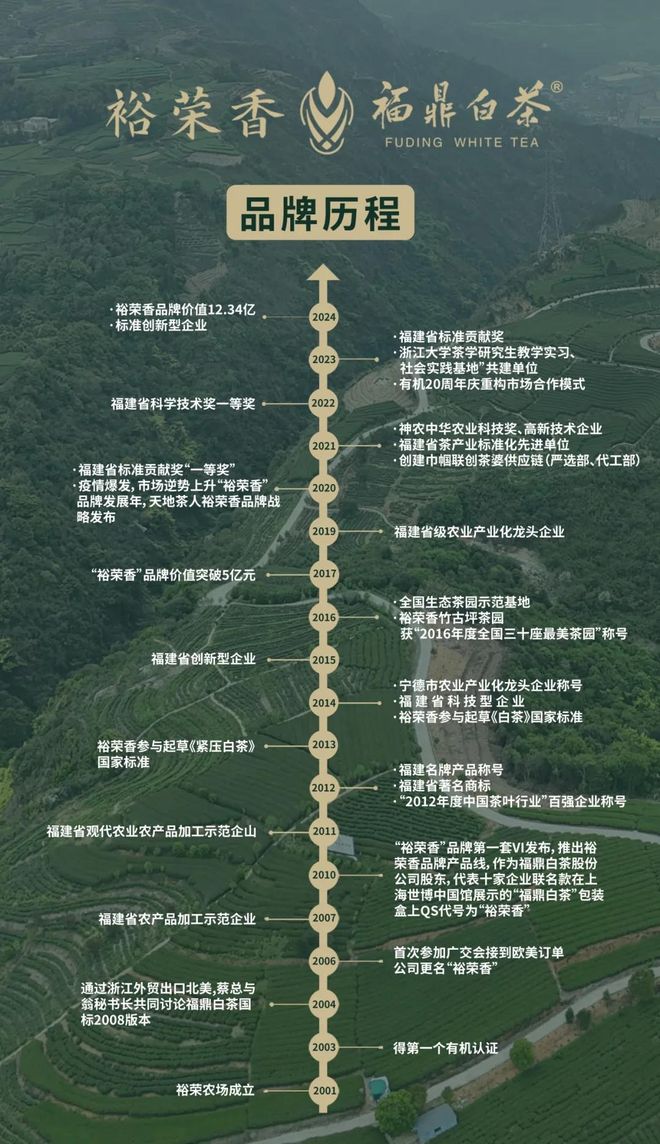 2025济南茶博会10月24-27日白茶纯生态有机裕荣香(图3)