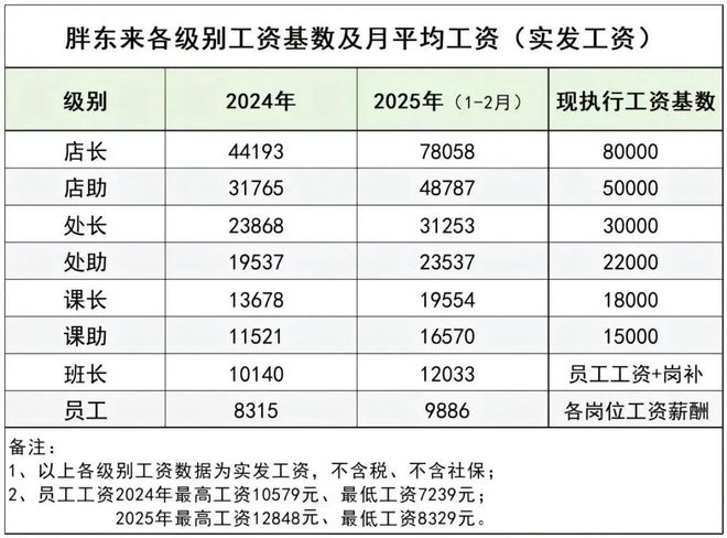 嘴上学习心里涨价月薪3500逛不起西安“胖永辉”房哥城市观察(图16)