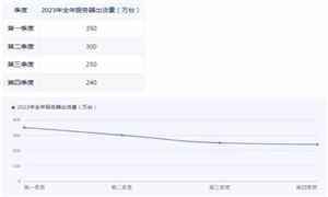 2024绿色食品行业现状深度调研与发展潜力分析(图5)