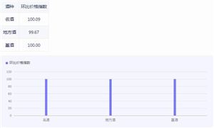 2024绿色食品行业现状深度调研与发展潜力分析(图6)