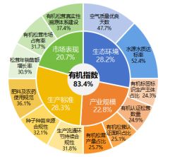 834%！甘孜州发布首期松茸有机指数(图1)