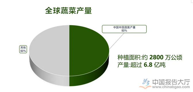 2025年有机蔬菜行业政策分析：有机蔬菜行业标准促进市场规范化(图1)