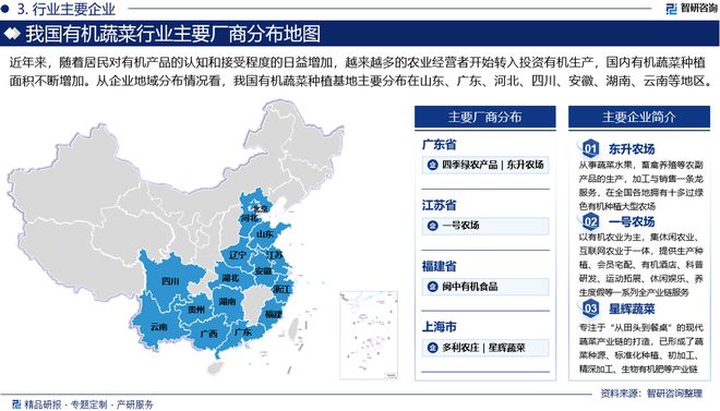 2025版中国有机蔬菜产业发展概况、市场竞争格局分析报告(图4)