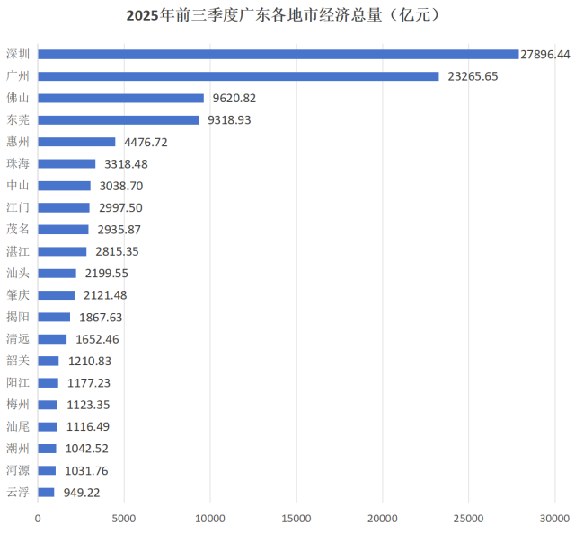 城市24小时“硬牌”在手这个沿海省份抢跑“关键赛道”(图2)
