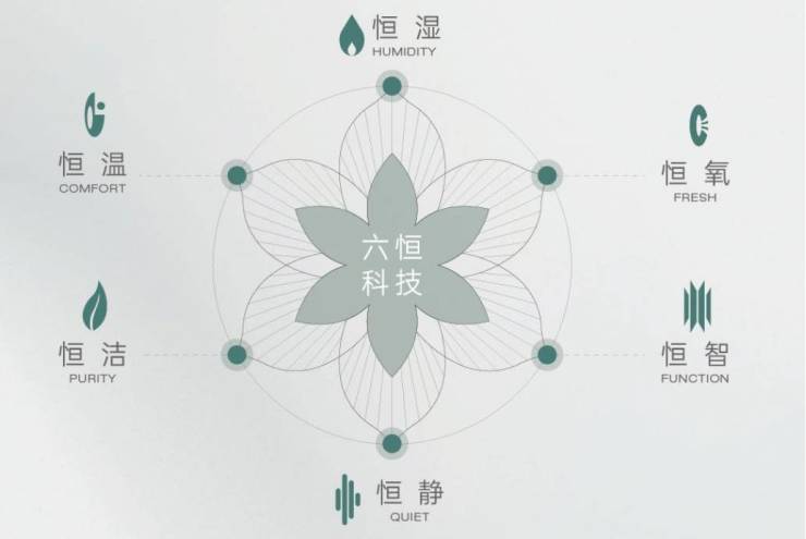 皖投安澜府售楼部电话号码多少(图3)