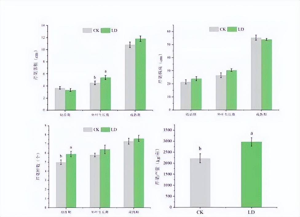 签约绿氮生物与中国农大乔玉辉教授达成技术顾问合作(图2)