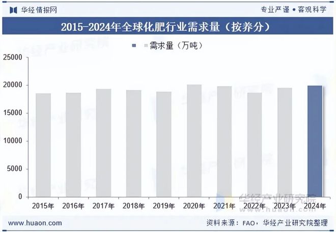 2025年中国肥料行业发展现状与趋势市场竞争激烈呈现出多元化竞争格局「图」(图4)