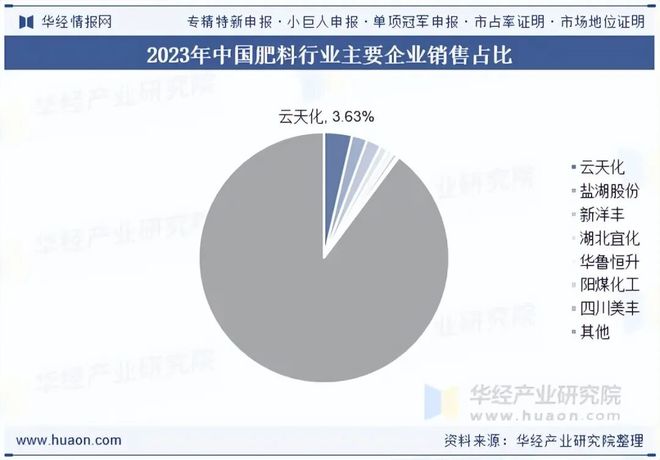 2025年中国肥料行业发展现状与趋势市场竞争激烈呈现出多元化竞争格局「图」(图8)
