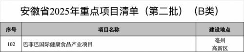 以绿色护航健康践行企业担当BFB集团持续深耕健康食品(图1)