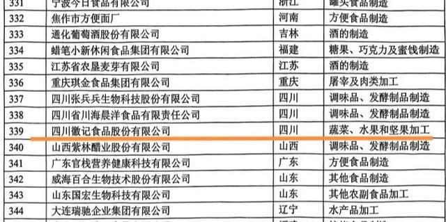 金牛区这些企业入选全国食品工业500强(图2)