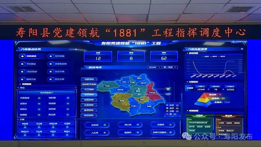 山西寿阳县“十四五”期间经济社会发展成就系列回顾（三）(图5)