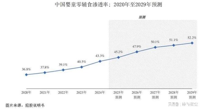 婴儿吃的“洋”辅食99%是代工看看是不是你家买过的？(图2)