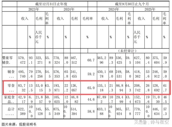 婴儿吃的“洋”辅食99%是代工看看是不是你家买过的？(图3)