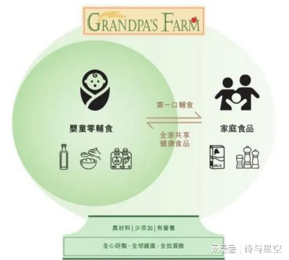 婴儿吃的“洋”辅食99%是代工看看是不是你家买过的？(图1)