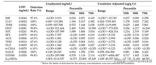 有孩子的家庭千万当心！没喷农药孩子身体里也可能查出残留健康素养66条(图1)