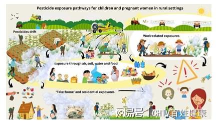 有孩子的家庭千万当心！没喷农药孩子身体里也可能查出残留健康素养66条(图2)