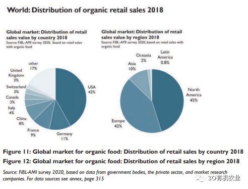 2020年全球有机农业发展报告概述（附数据）(图12)