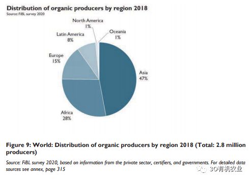 2020年全球有机农业发展报告概述（附数据）(图10)