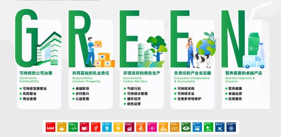 蒙牛发布可持续发展报告：GREEN战略引领ESG价值跃升(图1)